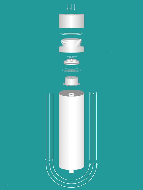 Patented integrated composite filter cartridge technology