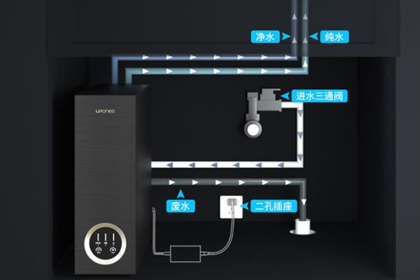 Water Filter System Installation and Filter Cartridge Replacement