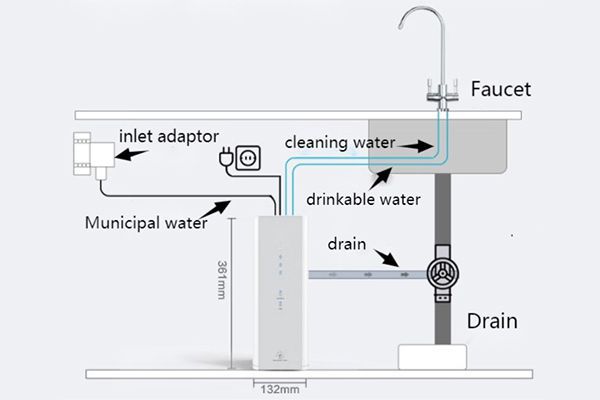 Water Filter System Installation and Filter Cartridge Replacement